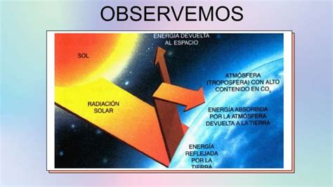 CLASE 1 EL EFECTO DEL SOL EN LA TIERRA Ximena Chisaguano Pptx