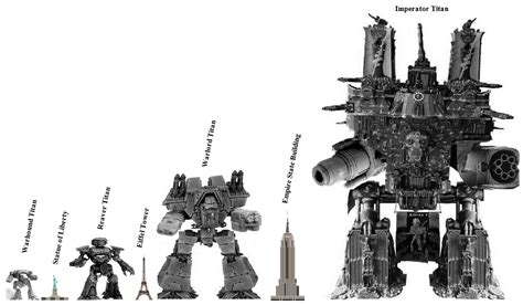 Any Good Pictures For The Scale Of Titans R 40klore