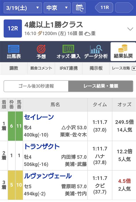 🌺3月20日（日）中央競馬ダブルハンマー穴予想。🌟🌟19日はワイド、ダブル万馬券的中。単勝14番人気を軸に指名。｜【club Zero4