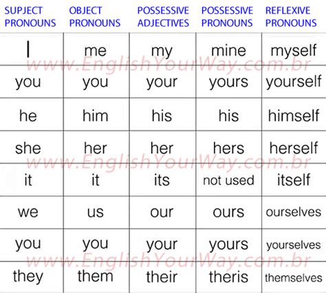 Personal Pronouns Adjectives Welcome To Learn English With Carlo