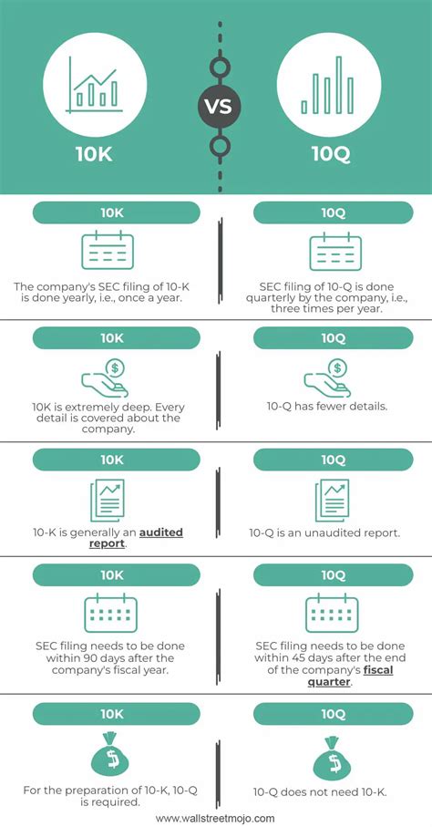 Form 10 Q What Is It Example Template Advantages 51 Off