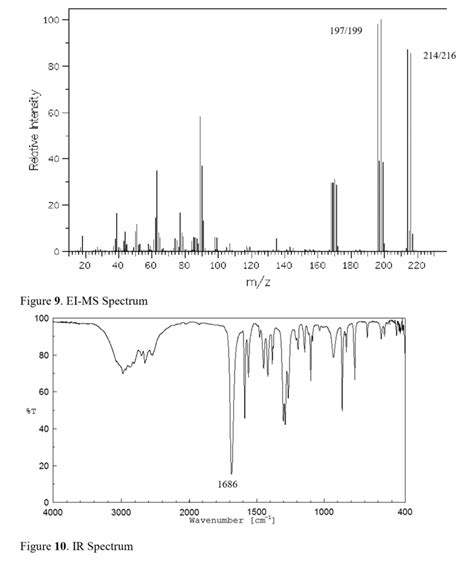 Spectroscopy Ir Nmr Mass Spec Porn Sex Picture