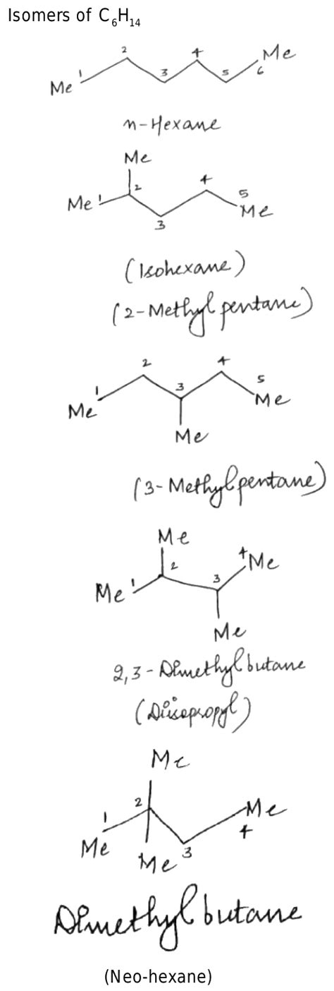 Common names for all the structural isomers of hexane and heptane