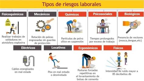 Tipos De Riesgos De Sst Image To U