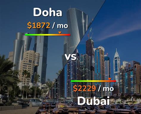 Doha Vs Dubai Comparison Cost Of Living Prices Salary