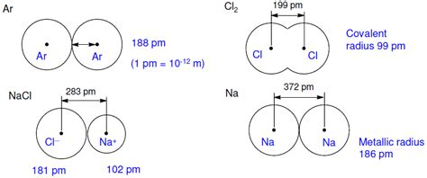 Periodic Trends In Atomic Properties