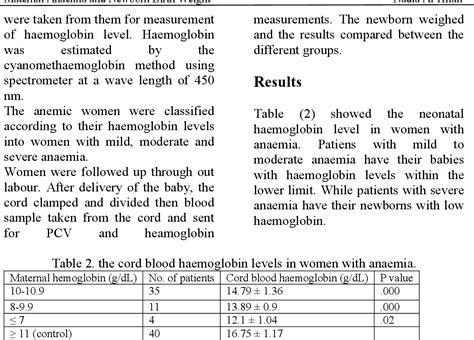 Table 2 From The Effect Of Maternal Anaemia On Cord Blood Haemoglobin