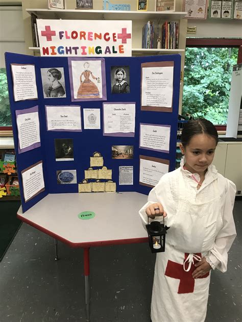 Wax Museum Mrs Traynor S Classroom