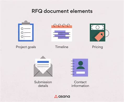 Rfq Template 6 Steps To Request For Quotation [2023] • Asana