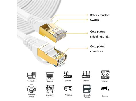 Cat 8 Ethernet Cable 100 Ft White Flat 40gbps High Speed Shielded Rj45 Lan Cable