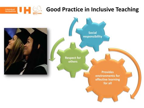 Ppt Inclusive Classrooms Developing Social Responsibility And