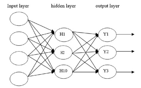 Neural network diagram | Download Scientific Diagram