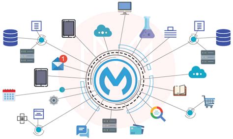 Mulesoft System Integration And Its Benefits • Stellaxius Knowledge Center