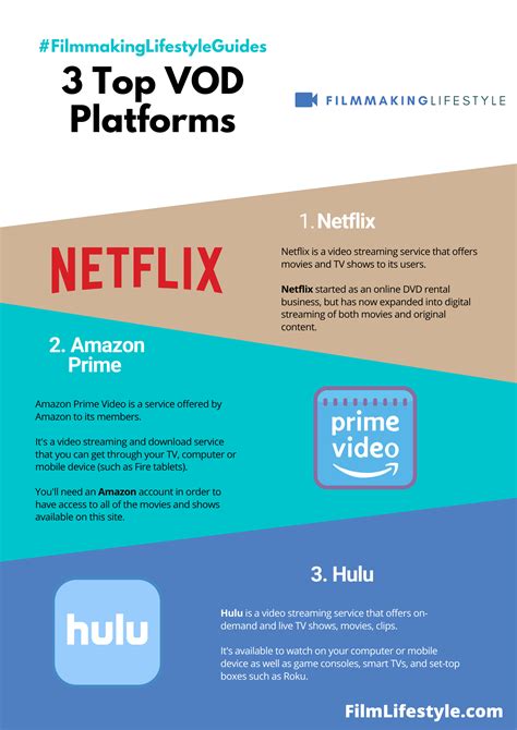 5 Best Vod Video On Demand Platforms And How To Distribute In 2022