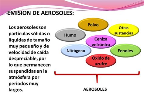 Laboratorio De Investigaciones Atmosf Ricas Que Son Los Aerosoles