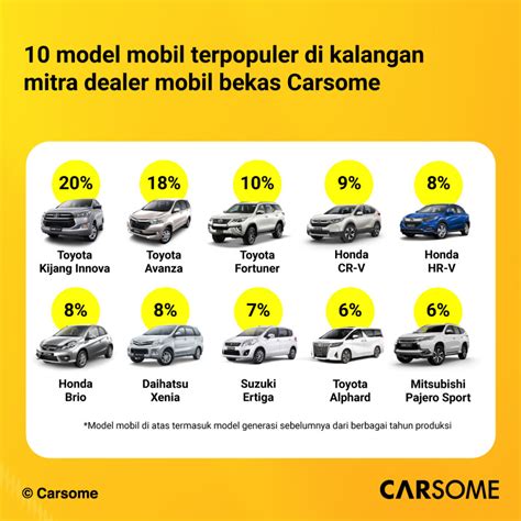 Carsome Awali Tahun Dengan Rilis Carsome Insights Dan Jajaki