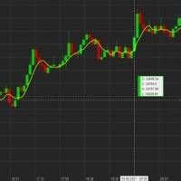 Live Btc Candlestick Chart - Best Picture Of Chart Anyimage.Org