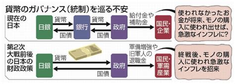 「日銀の国債残高」「ハイパーインフレ」「預貯金引出」 けいきちゃんのブログ