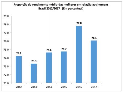 Examine O Gr Fico A Seguir As Informa Es Dispon Veis A Re