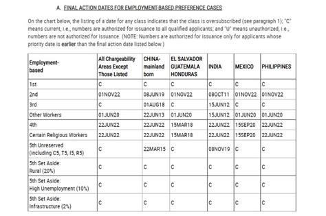 eb  december visa bulletin impacts china  india ebinvestorscom