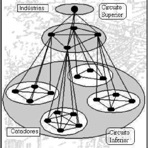 Sistemas De Fluxo De Ação Modelo Complexo Download Scientific Diagram