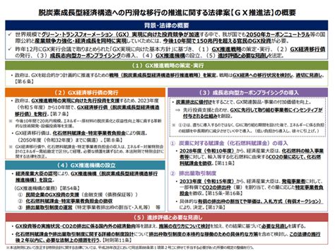 【第211回通常国会法案解説シリーズ26】脱炭素成長型経済構造への円滑な移行の推進に関する法律案 石田まさひろ政策研究会