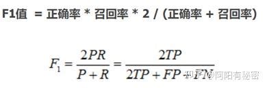 常用机器学习评价指标 知乎