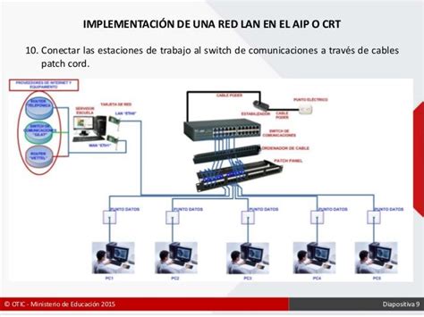 Implementación De Red Lan En El Aip Y Crt V1