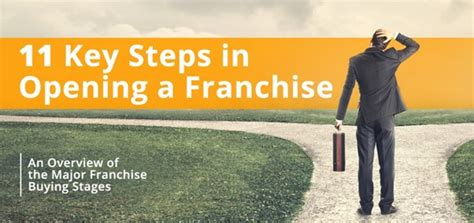 11 Key Steps In Opening A Franchise An Overview Of The Major Franchise