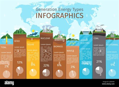 Energy Types Infographics Solar And Wind Hydro And Bio Fuel Power