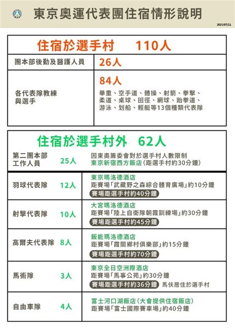 4大面向照料東奧國手 體育署：已和羽球隊座談達成多項共識 新聞 Rti 中央廣播電臺