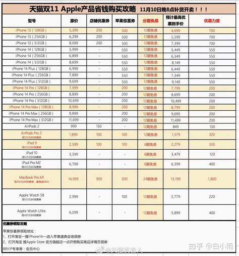 双11怎么买iphone苹果手机最划算？最全iphone14系列、iphone13、ipad购买攻略（含苹果专享700元惊喜券领取入口）