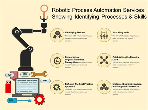 Robotic Process Automation Services Showing Identifying Processes And