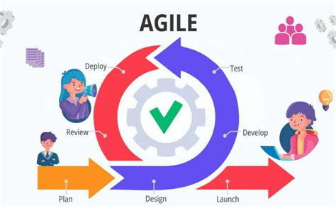 Agile Framework Archives Seed Infotech Is Leading It Training Institute In India