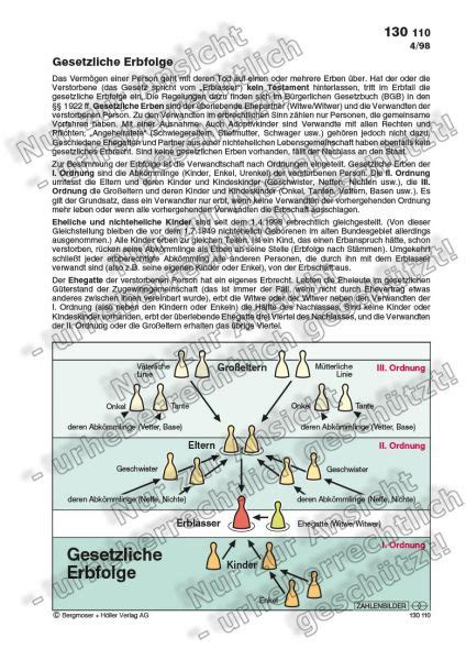 Gesetzliche Erbfolge Privatrecht Recht Deutschland Zahlenbilder