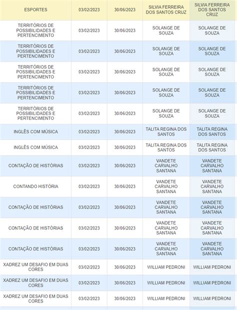 Escola Etelvina Paraisópolis Feira Das Eletivas Fazendo A Diferença