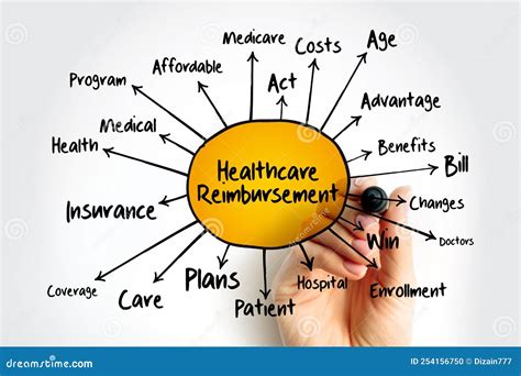 Healthcare Reimbursement Mind Map Health Concept For Presentations And