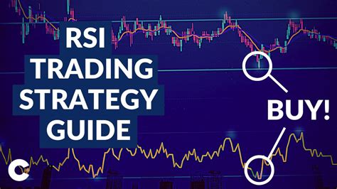 Rsi Trading Indicator Explained For Beginners Rsi Trading Strategy