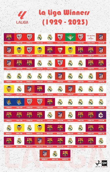 La Liga Winners List La Liga Messi Funny Deportivo La