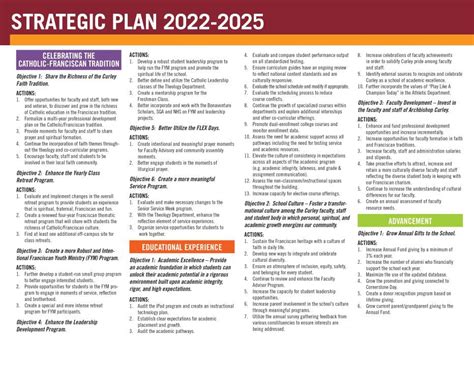 Strategic Plan 2022 2025 Archbishop Curley