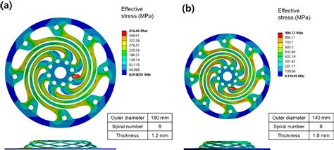 Figure 22 From Design Optimization Of Flexure Springs For Free Piston