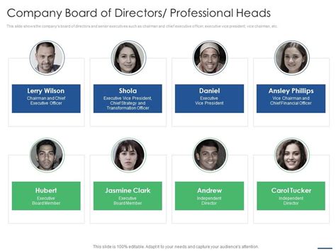 Company Board Of Directors Professional Heads Key Points To Consider