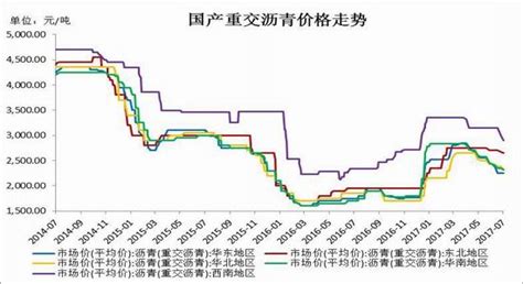 方正中期：旺季挺高油价 沥青上涨格局方正中期沥青月报新浪财经新浪网