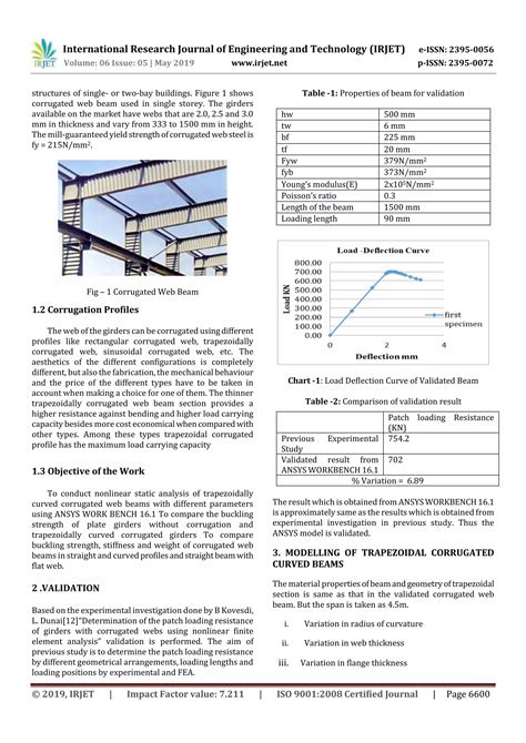 Irjet Finite Element Investigation On Buckling Behaviour Of Corrugated