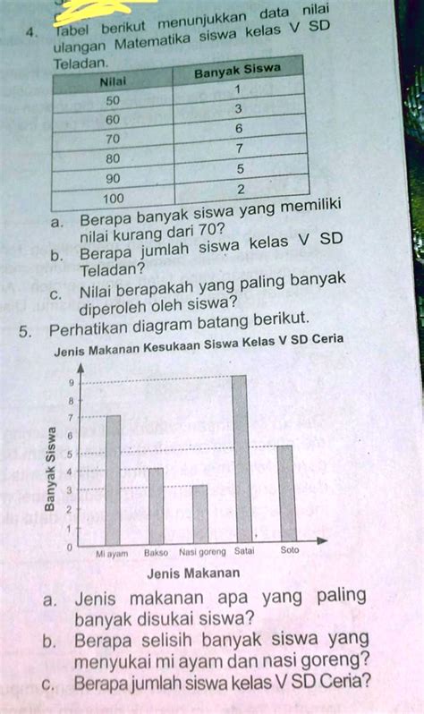 Solved Tolong Ya Kak Makasih Data Nilai Berikut Merunjukkank Tabel