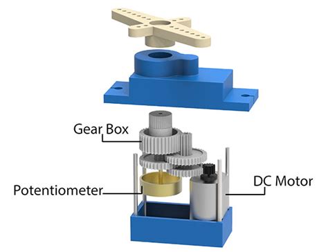 Servo Motor Basics Working Interfacing And Application DIY Tutorials