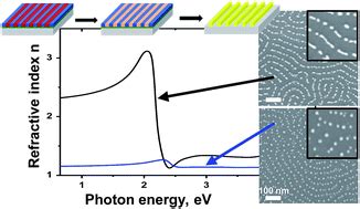 High Refractive Index In Low Metal Content Nanoplasmonic Surfaces From