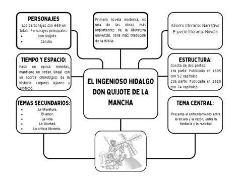 Grafico Mapa Conceptual Creativo Multicolor Pdf