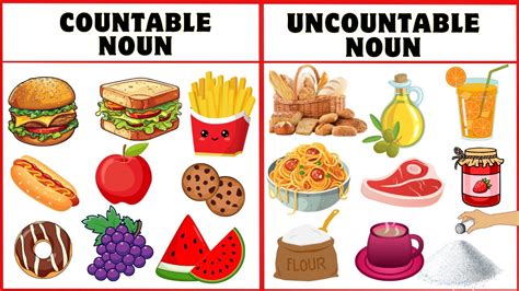 Countable And Uncountable Nouns Grammar With Example Learn English