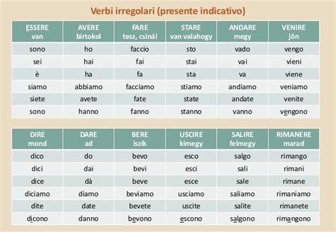 I Verbi Irregolari Italian Irregular Verbs Italian Grammar Porn Sex